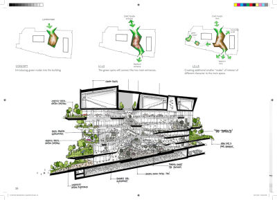 曼谷ONE BANGKOK超级购物中心设计方案PDF222页